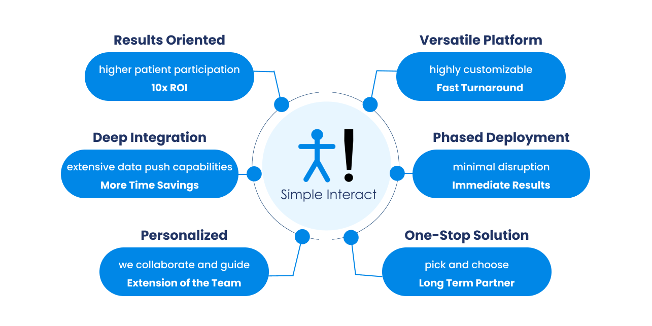 Simple Interact Our Differentiators